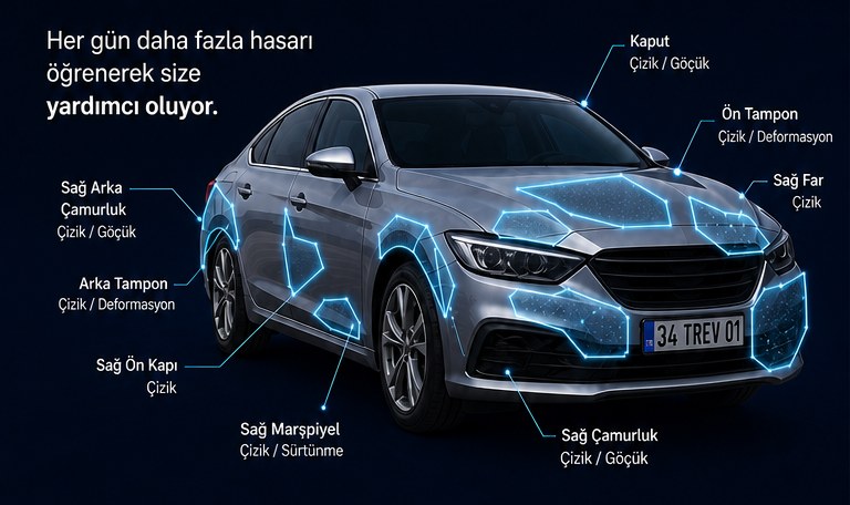 Araç üzerinde otomatik hasar tespiti: kaput, tampon, çamurluk ve kapı bölgeleri işaretlenmiş