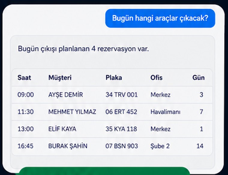 TÜREV-AI: “Bugün hangi araçlar çıkacak?” sorusuna saat, müşteri, plaka ve ofis sütunlu tablo cevabı